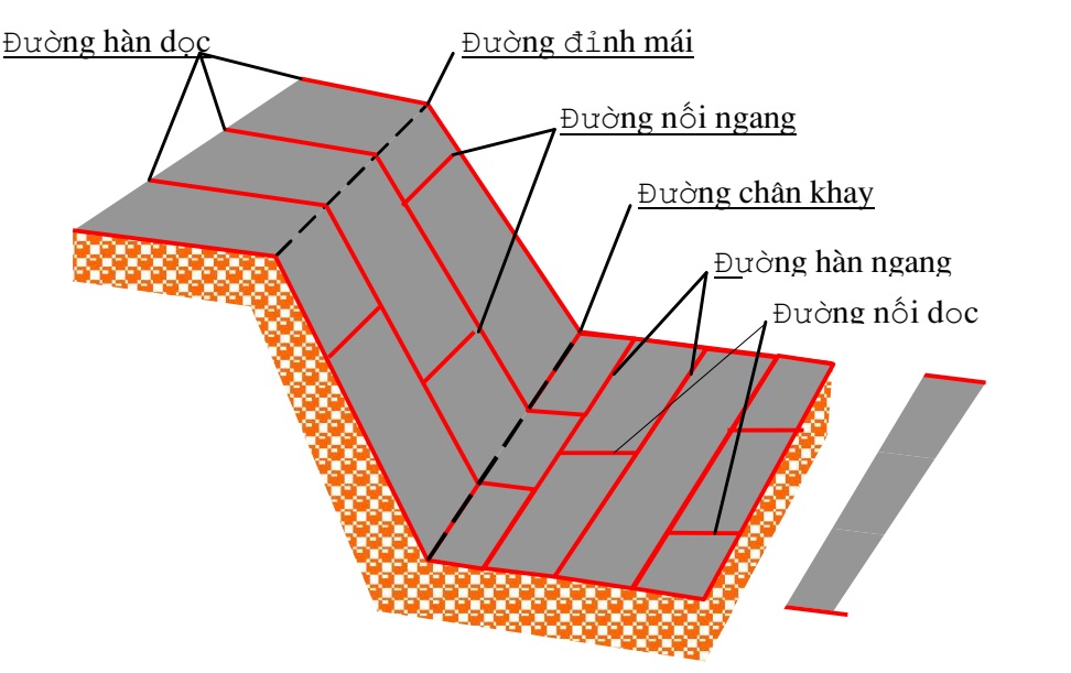 Hình H.9 Các quy định về hướng và vị trí đường hàn màng chống thấm HDPE