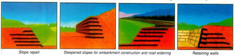 Vải địa gia cường cho tường chắn đất, mái dốc, đập đất