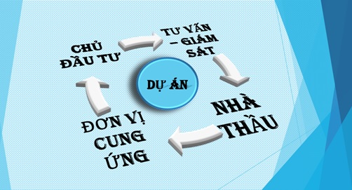 Mối quan hệ tương tác trong ngành xây dựng Moi quan he tuong tac trong nganh xay dung
