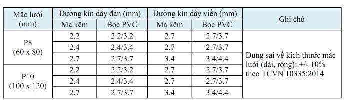 rọ đá, thảm đá, rọ đựng đá, rọ đá mạ kẽm, rọ đá bọc pvc, rọ đá bọc nhựa PVC, giá rọ đá