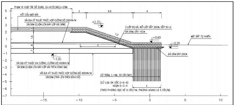 rọ đá rọ đá, thảm đá, rọ đựng đá, rọ đá mạ kẽm, rọ đá bọc pvc, rọ đá bọc nhựa PVC, giá rọ đá