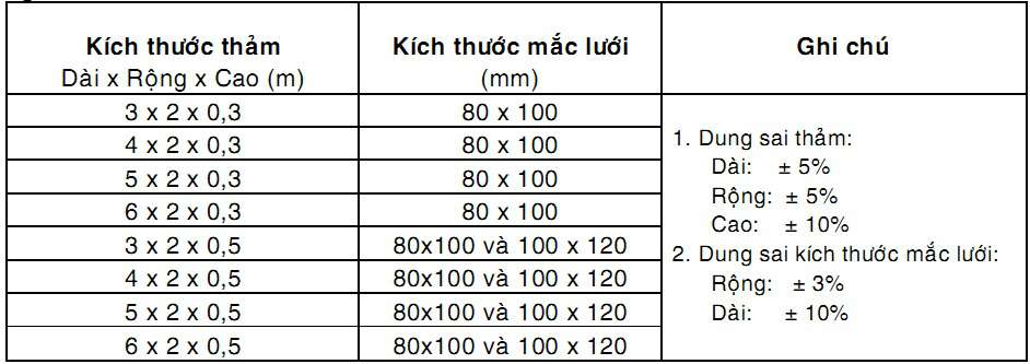 rọ đá, thảm đá, rọ đựng đá, rọ đá mạ kẽm, rọ đá bọc pvc, rọ đá bọc nhựa PVC, giá rọ đá