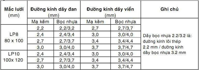 rọ đá, thảm đá, rọ đựng đá, rọ đá mạ kẽm, rọ đá bọc pvc, rọ đá bọc nhựa PVC, giá rọ đá