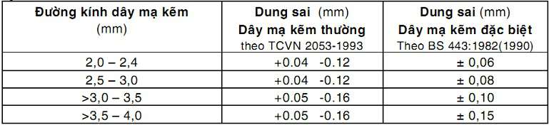 rọ đá, thảm đá, rọ đựng đá, rọ đá mạ kẽm, rọ đá bọc pvc, rọ đá bọc nhựa PVC, giá rọ đá