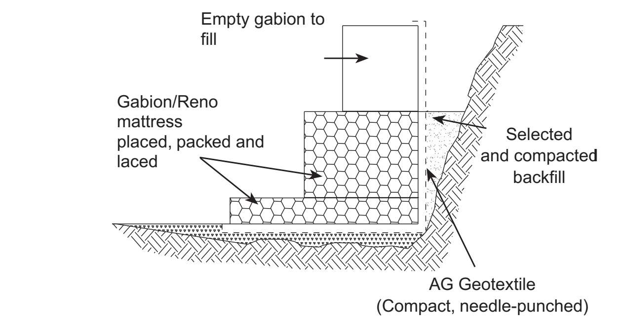 rọ đá, thảm đá, rọ đựng đá, rọ đá mạ kẽm, rọ đá bọc pvc, rọ đá bọc nhựa PVC, giá rọ đá