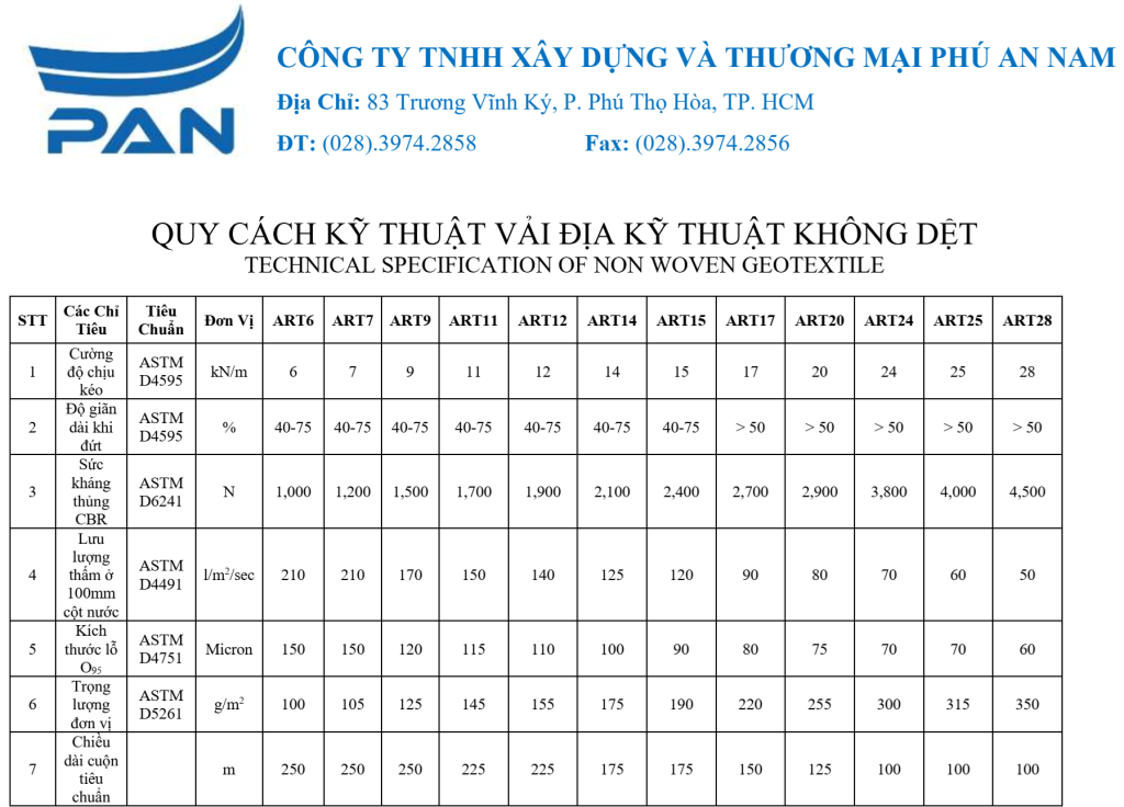 Thông số kỹ thuật vải địa kỹ thuật ART