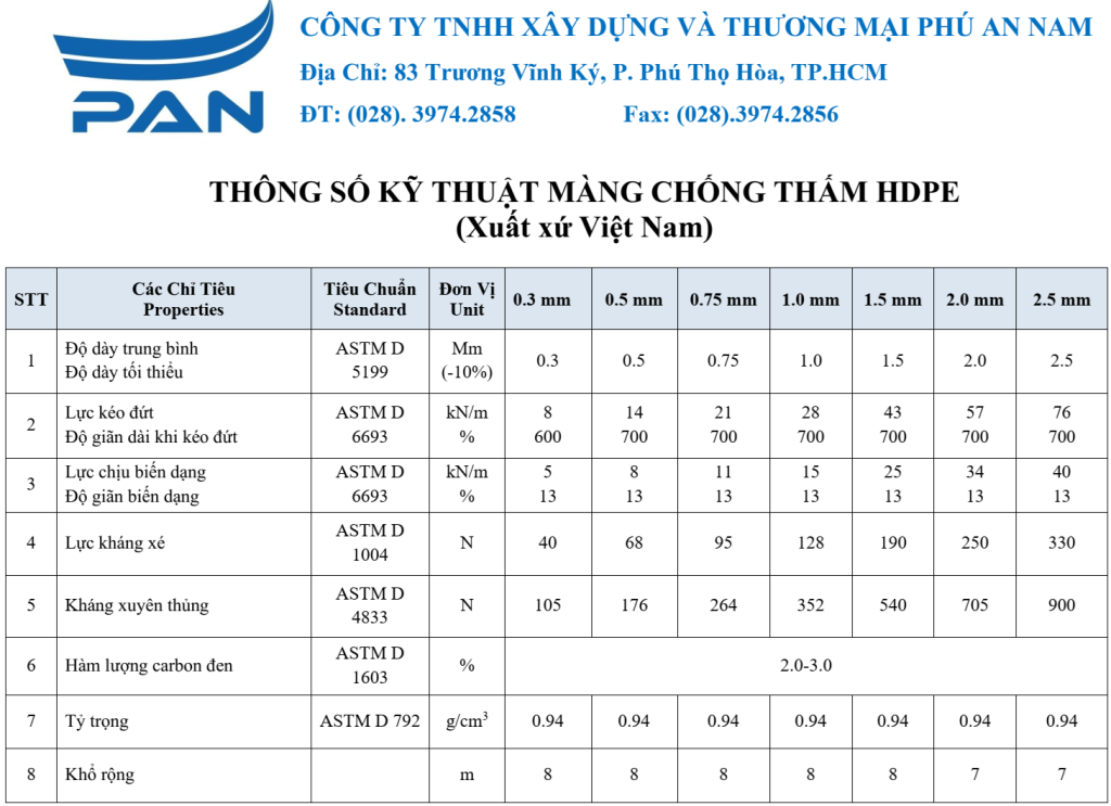 Thông số kỹ thuật màng chống thấm HDPE HSE
