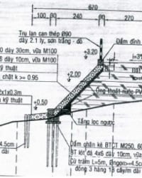 Dự Án Kè Công Viên 722: Rọ đá kết hợp vải địa kỹ thuật