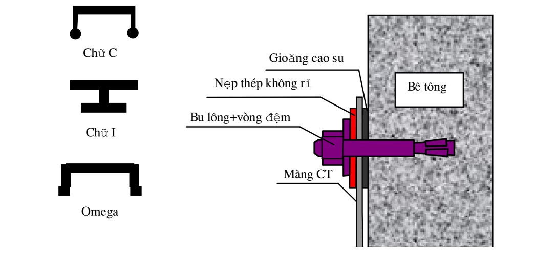Hình H.7 Kết nối màng chống thấm HDPE bằng bulong