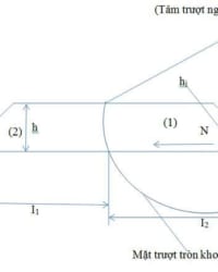 Vải địa kỹ thuật trong xây dựng trên nền yếu