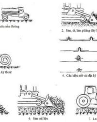 Vải địa kỹ thuật trong xây dựng nền đắp trên nền đất yếu