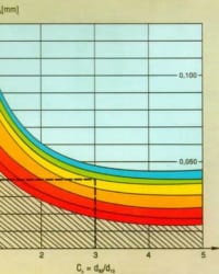 Vải địa kỹ thuật TS dùng làm tầng lọc và thoát nước