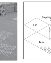 Rọ đá – Hướng dẫn kỹ thuật thi công