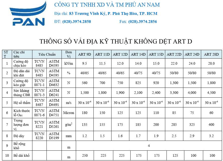 Thông Số Kỹ Thuật vải địa ART D