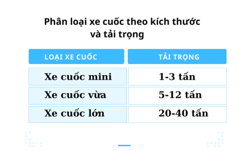 Tìm hiểu các loại xe cuốc thông qua phân loại theo kích thước và tải trọng
