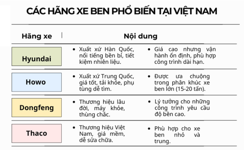 Các hãng xe ben phổ biến tại Việt Nam mà bạn có thể tham khảo