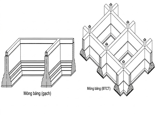 Hai loại móng băng chính trong công trình 