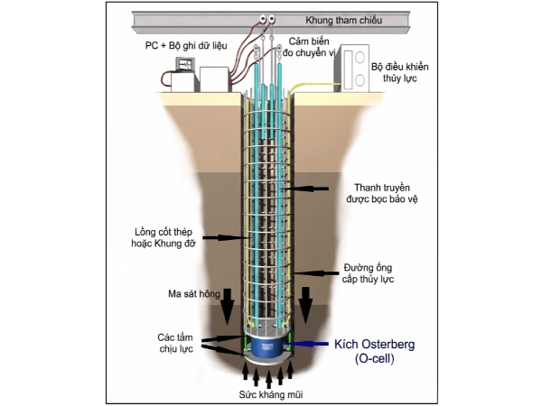 Cấu tạo cọc khoan nhồi trong nền đất